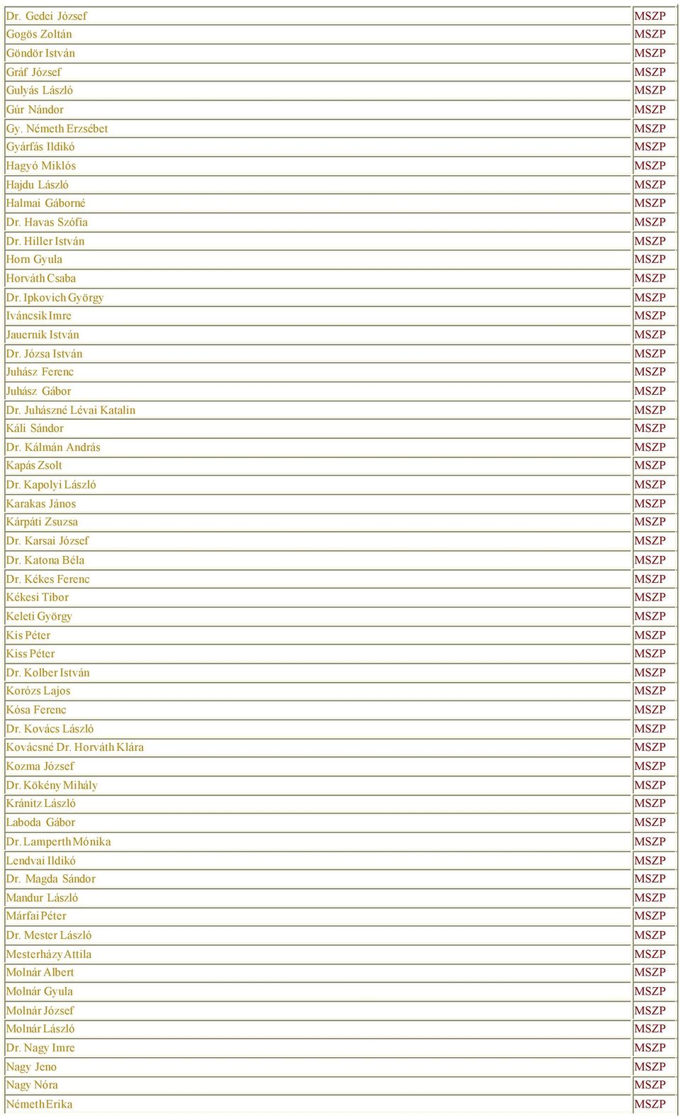 Kálmán András Kapás Zsolt Dr. Kapolyi László Karakas János Kárpáti Zsuzsa Dr. Karsai József Dr. Katona Béla Dr. Kékes Ferenc Kékesi Tibor Keleti György Kis Péter Kiss Péter Dr.