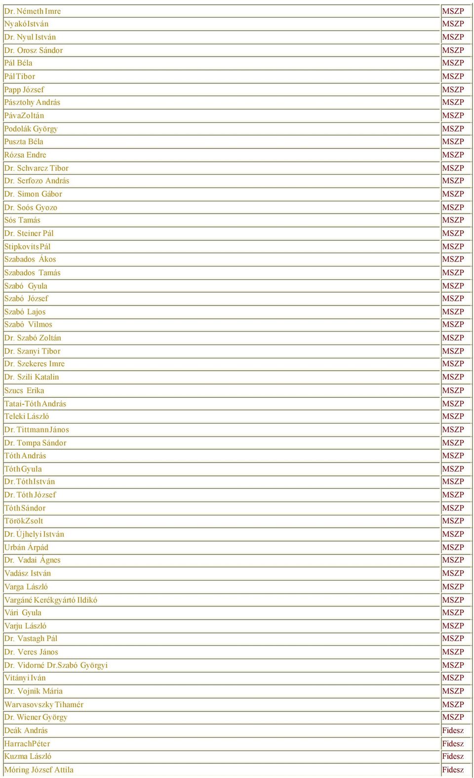 Szanyi Tibor Dr. Szekeres Imre Dr. Szili Katalin Szucs Erika Tatai-Tóth András Teleki László Dr. Tittmann János Dr. Tompa Sándor Tóth András Tóth Gyula Dr. Tóth István Dr.