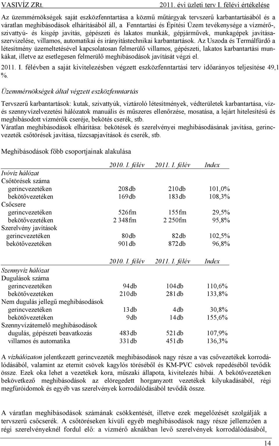 Az Uszoda és Termálfürdő a létesítmény üzemeltetésével kapcsolatosan felmerülő villamos, gépészeti, lakatos karbantartási munkákat, illetve az esetlegesen felmerülő meghibásodások javítását végzi el.