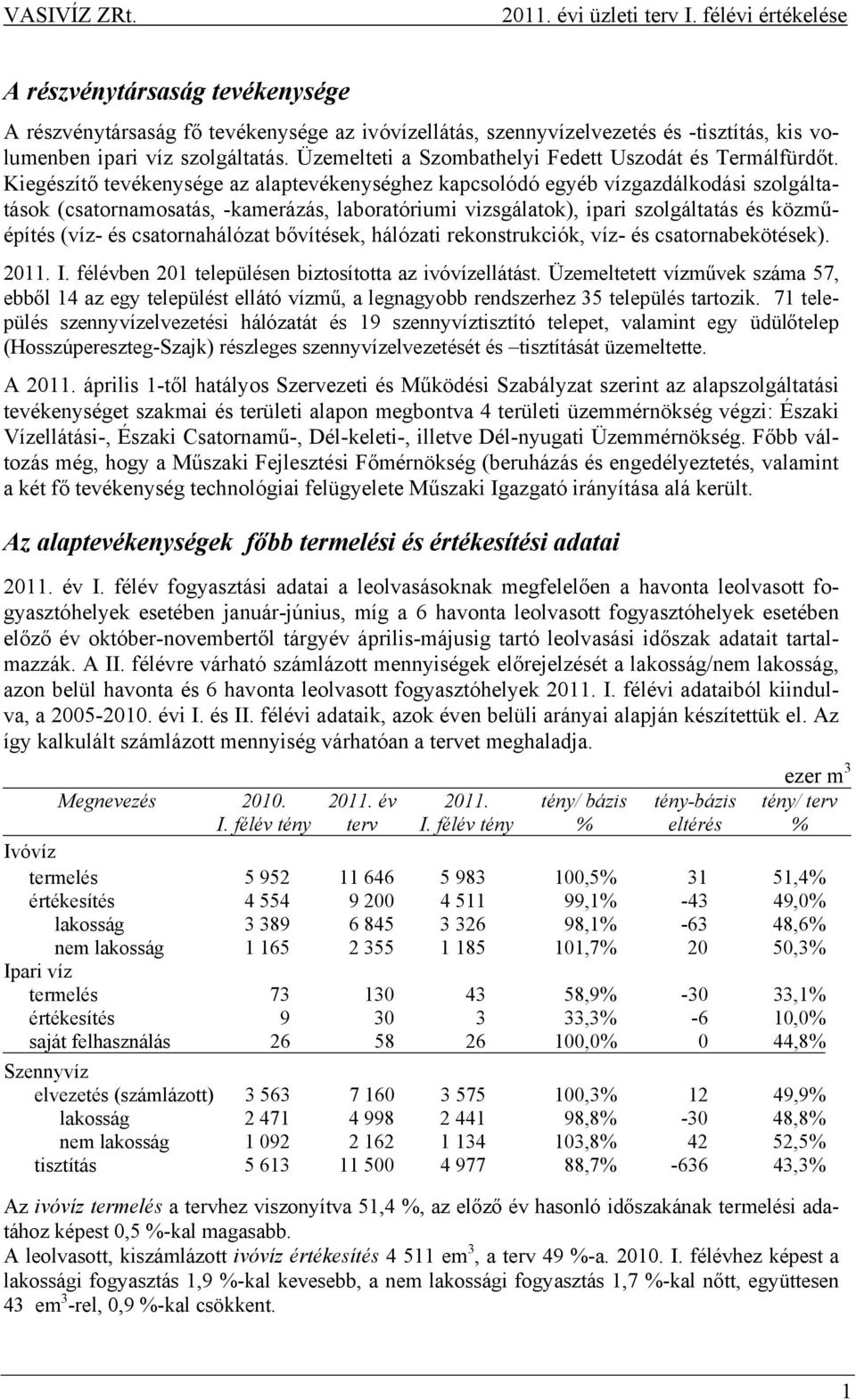 Kiegészítő tevékenysége az alaptevékenységhez kapcsolódó egyéb vízgazdálkodási szolgáltatások (csatornamosatás, -kamerázás, laboratóriumi vizsgálatok), ipari szolgáltatás és közműépítés (víz- és