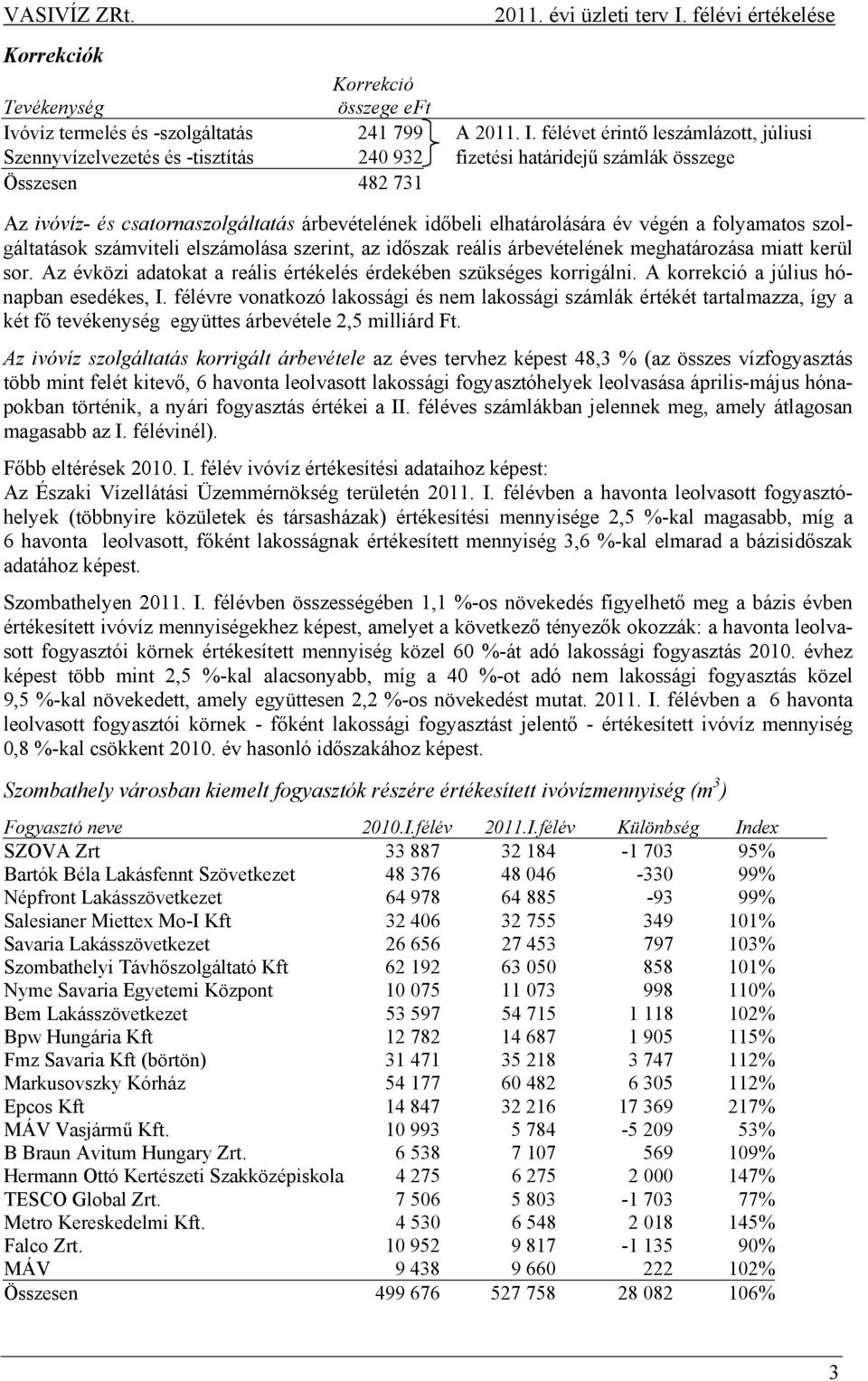 félévet érintő leszámlázott, júliusi Szennyvízelvezetés és -tisztítás 240 932 fizetési határidejű számlák összege Összesen 482 731 Az ivóvíz- és csatornaszolgáltatás árbevételének időbeli