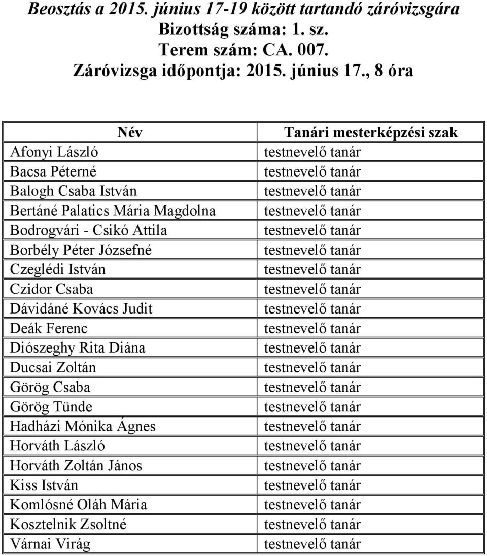 Borbély Péter Józsefné Czeglédi István Czidor Csaba Dávidáné Kovács Judit Deák Ferenc Diószeghy Rita Diána Ducsai