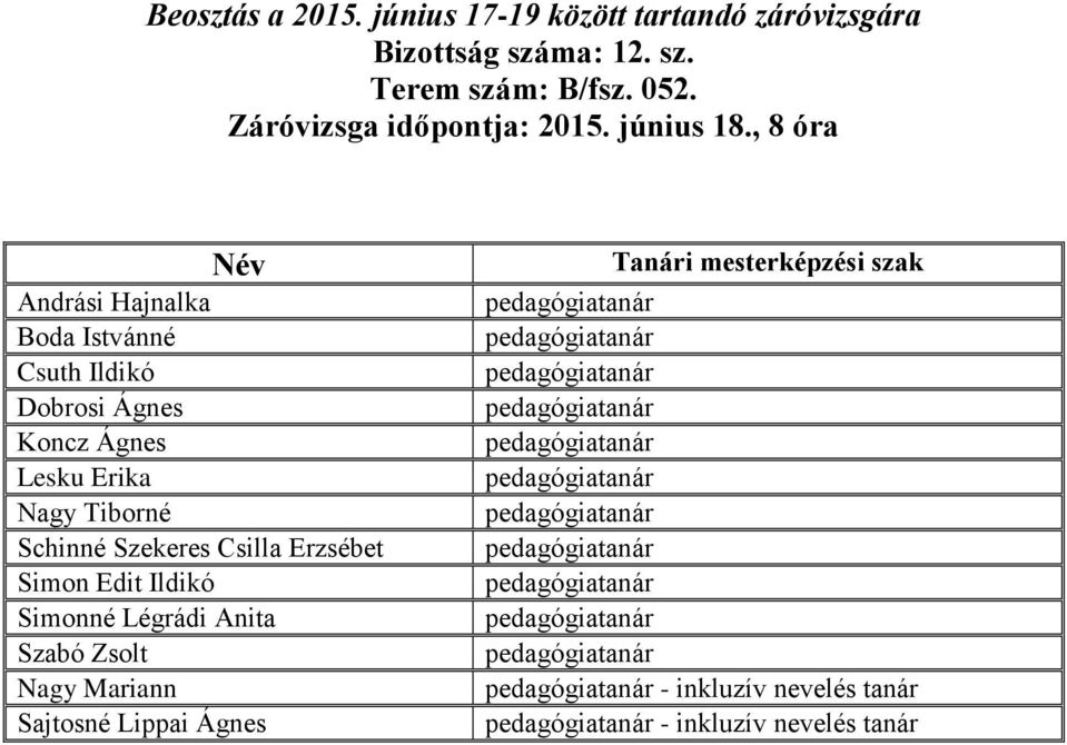 Nagy Tiborné Schinné Szekeres Csilla Erzsébet Simon Edit Ildikó Simonné Légrádi Anita