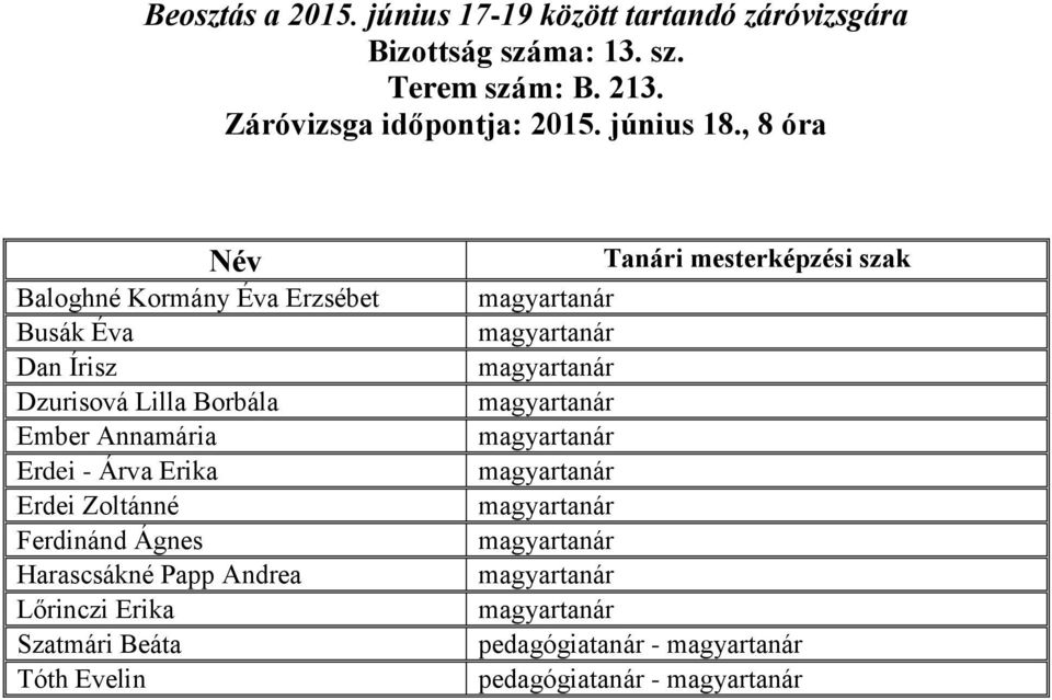 , 8 óra Baloghné Kormány Éva Erzsébet Busák Éva Dan Írisz Dzurisová Lilla