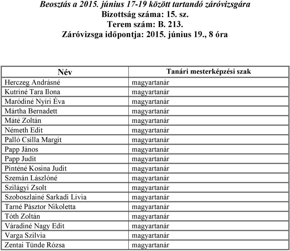 Edit Palló Csilla Margit Papp János Papp Judit Pinténé Kosina Judit Szemán Lászlóné Szilágyi Zsolt
