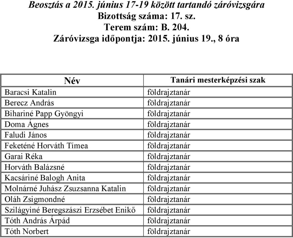 Feketéné Horváth Tímea Garai Réka Horváth Balázsné Kacsáriné Balogh Anita Molnárné Juhász