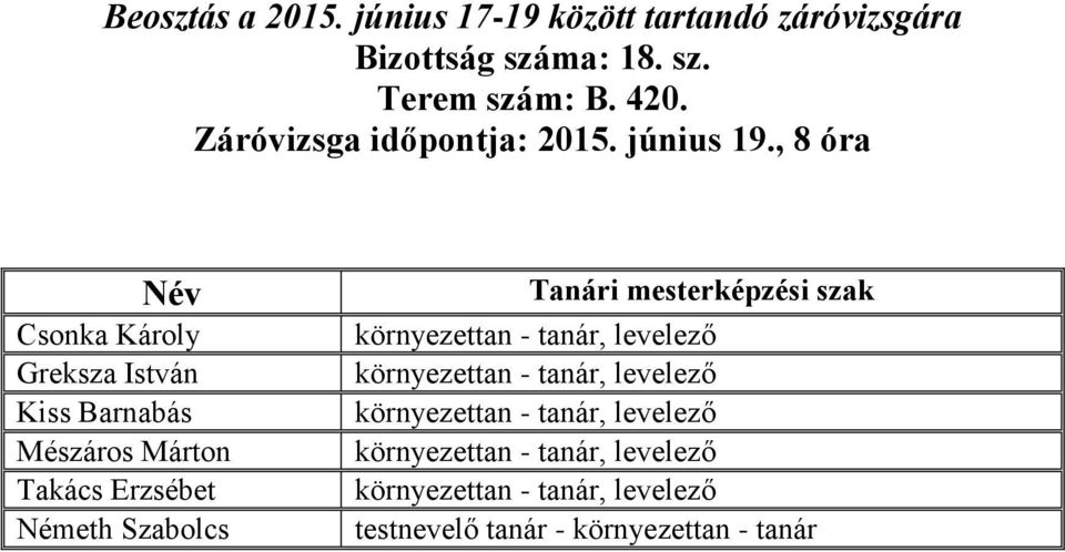 Szabolcs környezettan - tanár, levelező környezettan - tanár, levelező környezettan -