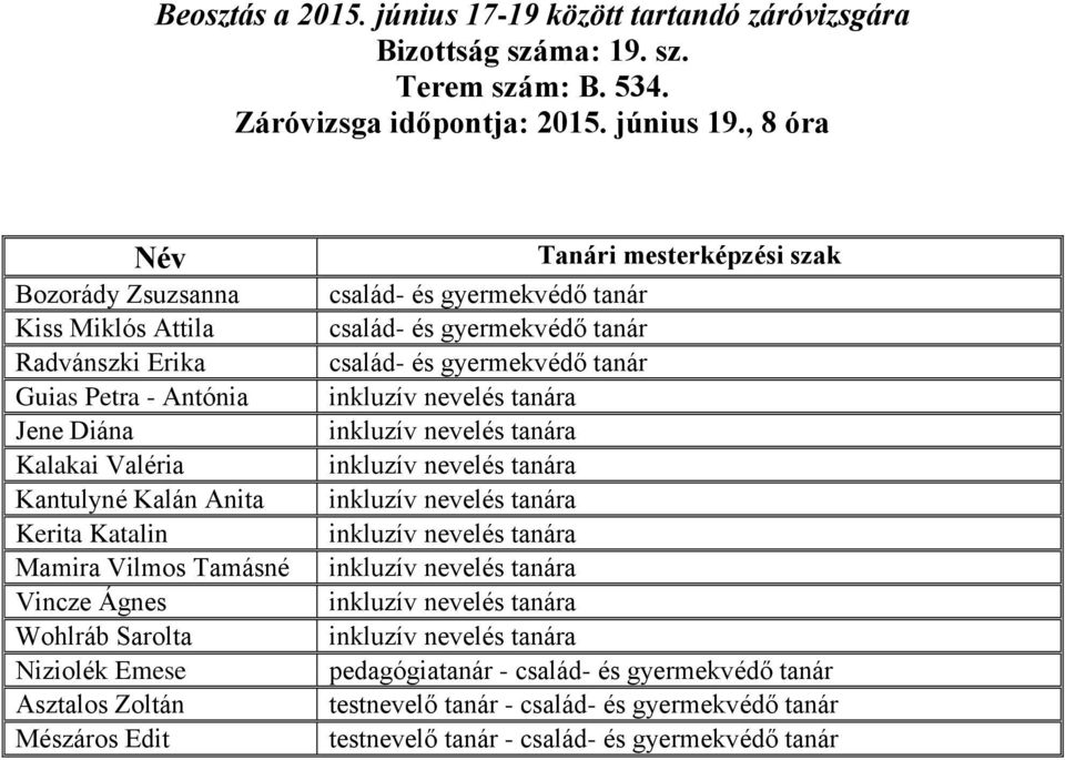 Vincze Ágnes Wohlráb Sarolta Niziolék Emese Asztalos Zoltán Mészáros Edit család- és gyermekvédő tanár család- és gyermekvédő tanár család- és gyermekvédő tanár inkluzív