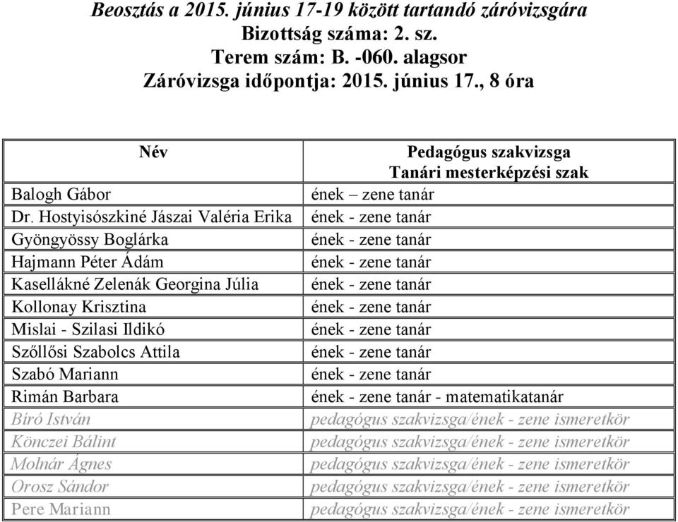 Barbara Bíró István Könczei Bálint Molnár Ágnes Orosz Sándor Pere Mariann Pedagógus szakvizsga ének zene tanár ének - zene tanár ének - zene tanár ének - zene tanár ének - zene tanár ének - zene