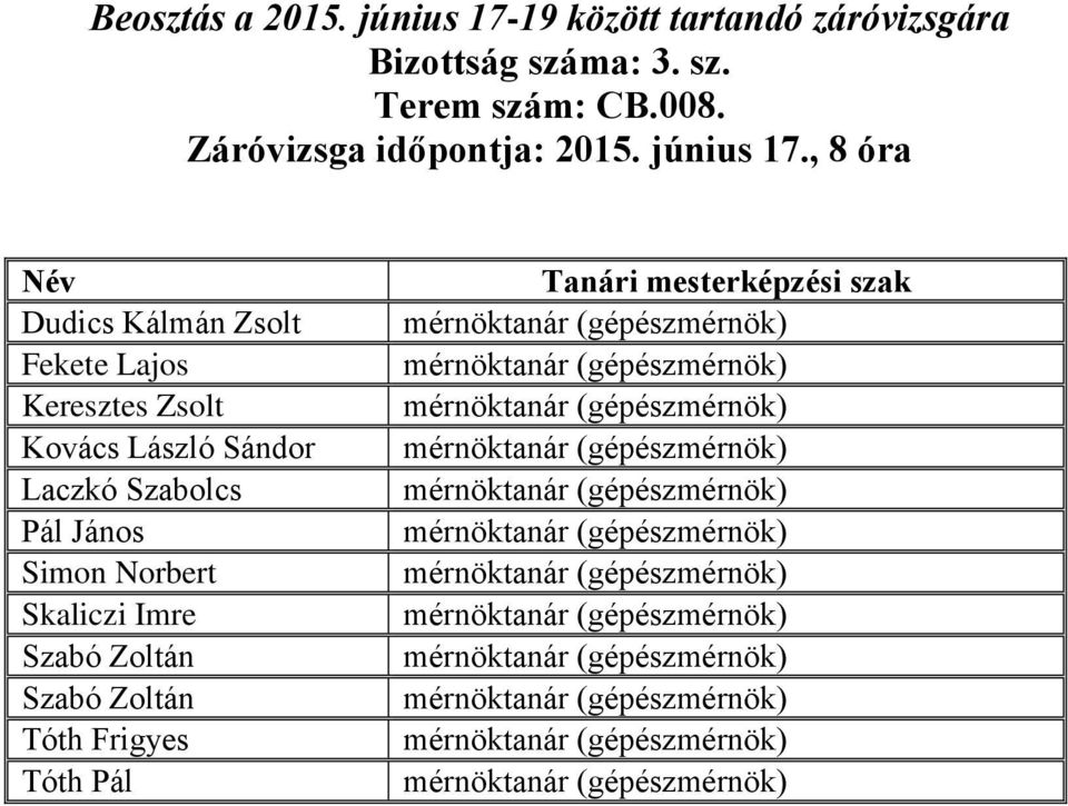 , 8 óra Dudics Kálmán Zsolt Fekete Lajos Keresztes Zsolt Kovács