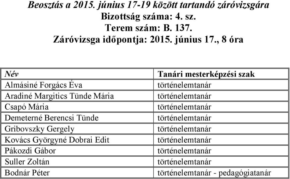 Gribovszky Gergely Kovács Györgyné Dobrai Edit Pákozdi Gábor Suller Zoltán Bodnár Péter