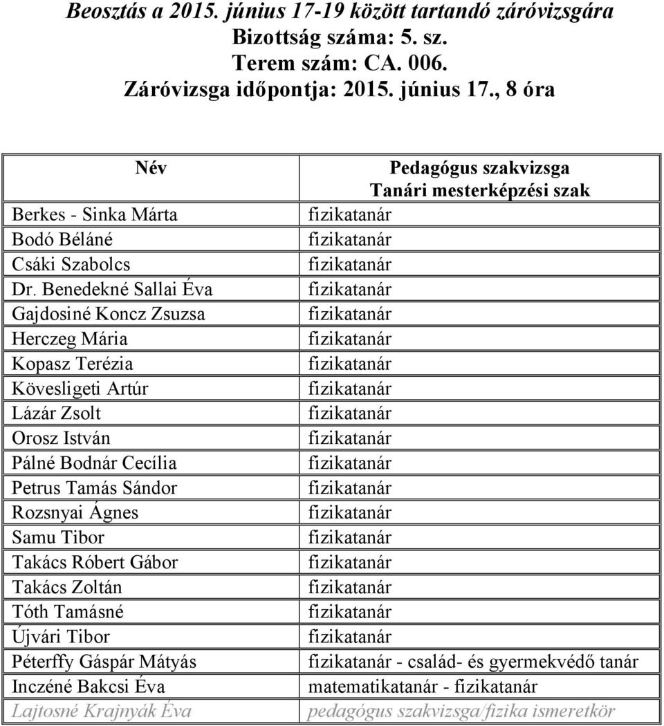 Benedekné Sallai Éva Gajdosiné Koncz Zsuzsa Herczeg Mária Kopasz Terézia Kövesligeti Artúr Lázár Zsolt Orosz István Pálné Bodnár