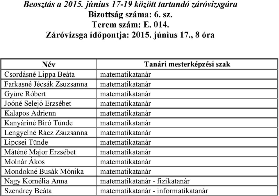 Erzsébet Kalapos Adrienn Kanyáriné Biró Tünde Lengyelné Rácz Zsuzsanna Lipcsei Tünde