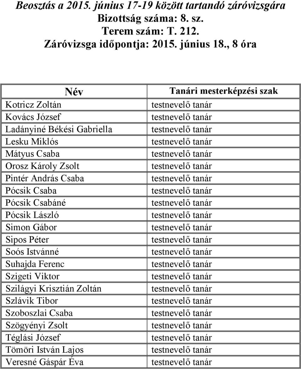 Pintér András Csaba Pócsik Csaba Pócsik Csabáné Pócsik László Simon Gábor Sipos Péter Soós Istvánné Suhajda