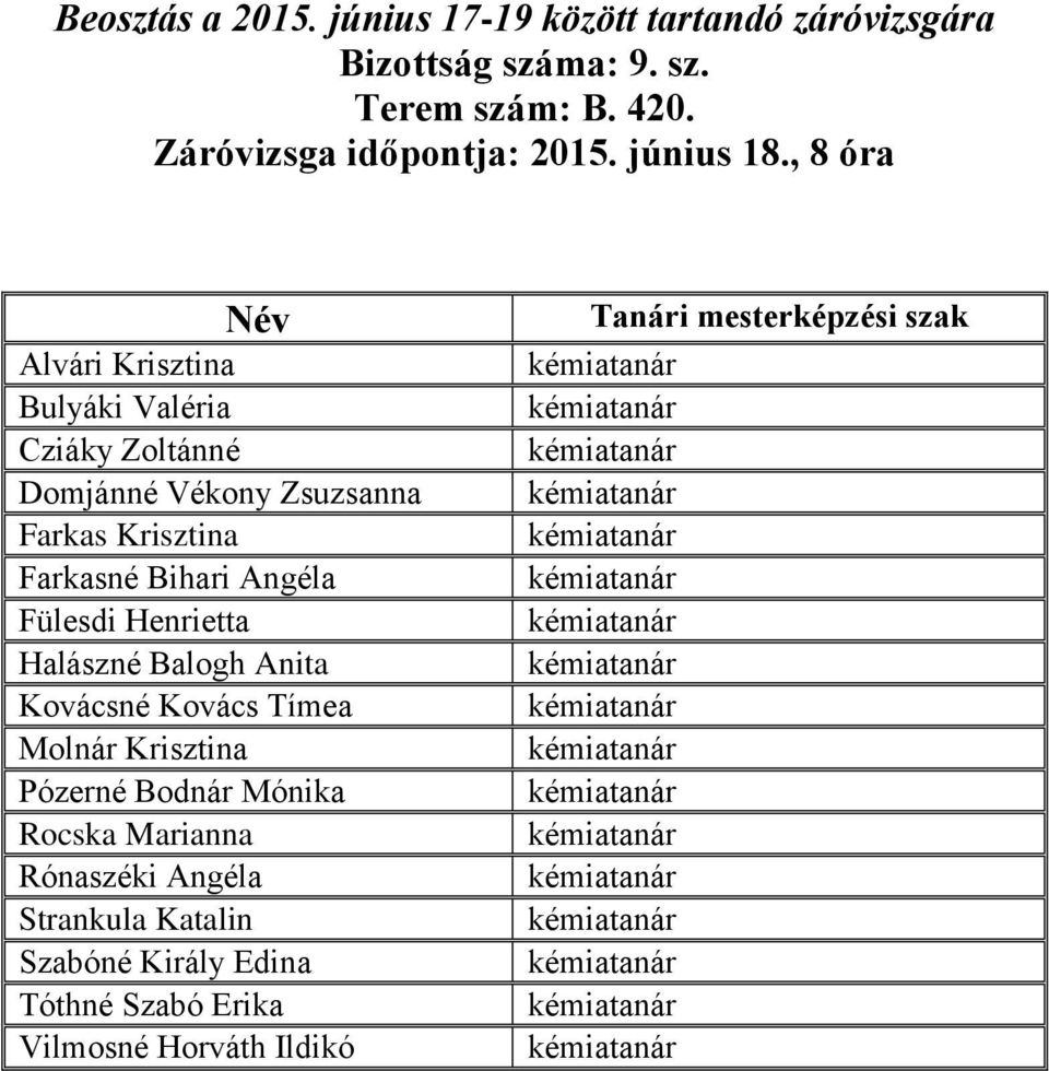 Farkasné Bihari Angéla Fülesdi Henrietta Halászné Balogh Anita Kovácsné Kovács Tímea Molnár Krisztina