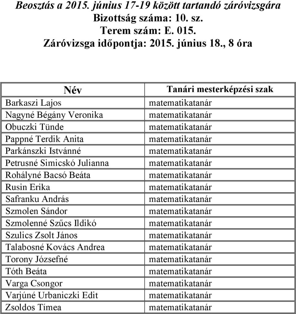 Petrusné Simicskó Julianna Rohályné Bacsó Beáta Rusin Erika Safranku András Szmolen Sándor Szmolenné