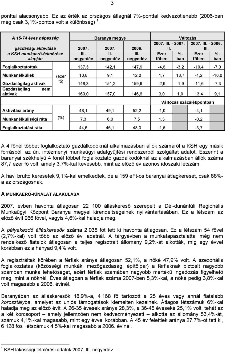 negyedév Ezer főben %- ban Ezer főben %- ban Foglalkoztatottak 137,5 142,1 147,9-4,6-3,2-10,4-7,0 Munkanélküliek (ezer 10,8 9,1 12,0 1,7 18,7-1,2-10,0 Gazdaságilag aktívak fő) 148,3 151,2