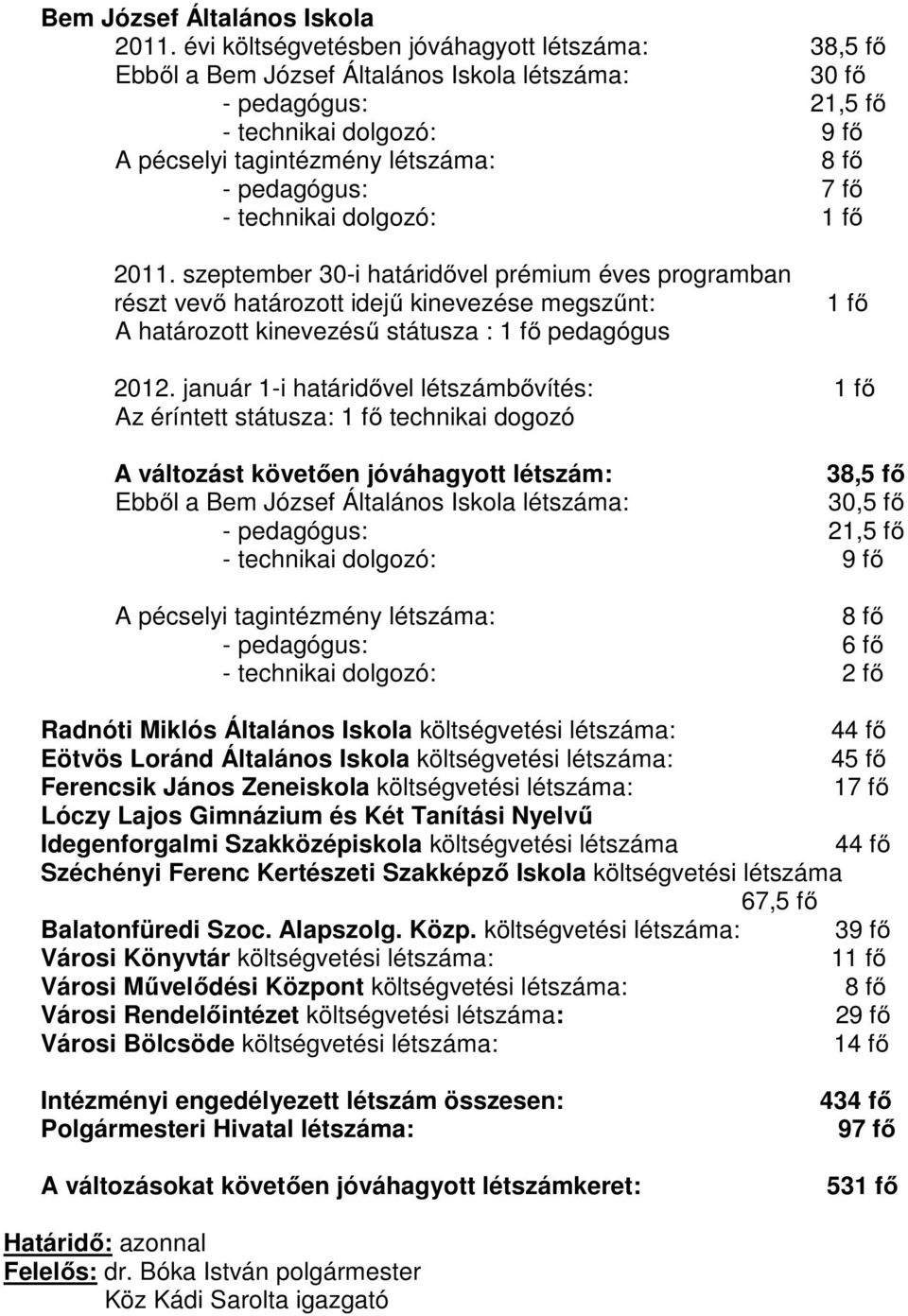 pedagógus: 7 fı - technikai dolgozó: 1 fı 2011.