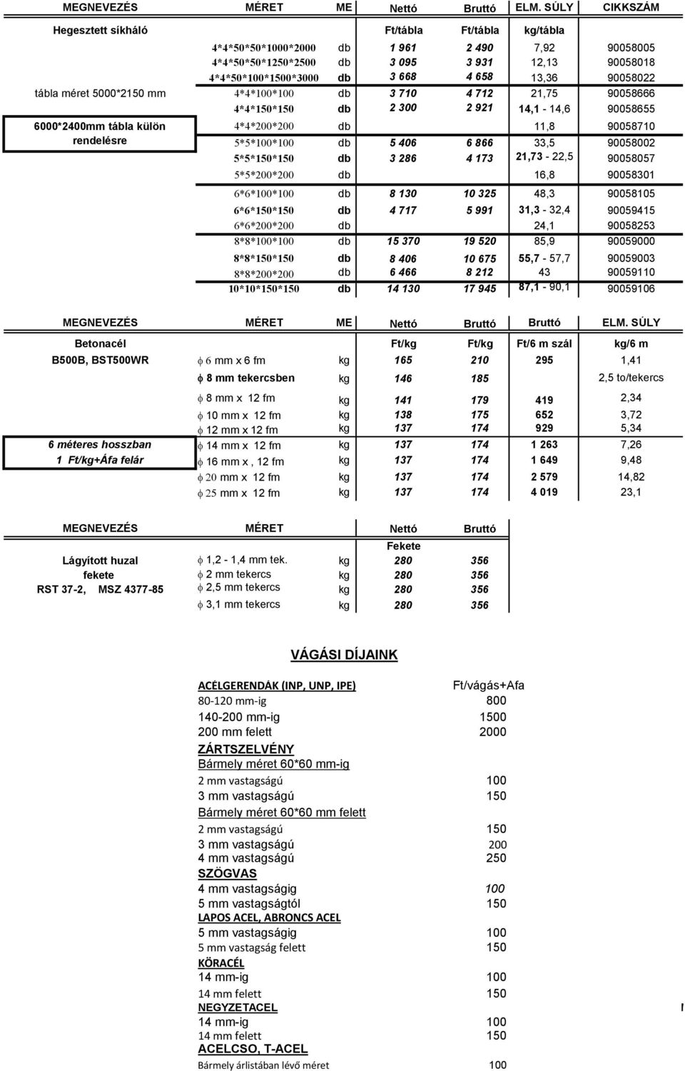 13,36 90058022 tábla méret 5000*2150 mm 4*4*100*100 db 3 710 4 712 21,75 90058666 4*4*150*150 db 2 300 2 921 14,1-14,6 90058655 6000*2400mm tábla külön rendelésre 4*4*200*200 db 11,8 90058710