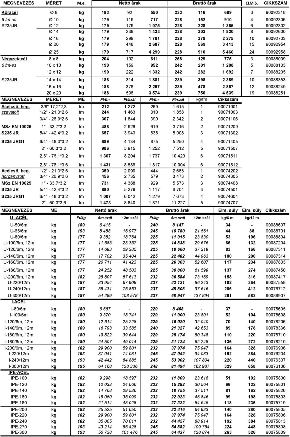 CIKKSZÁM Köracél Ø 8 kg 183 92 550 233 116 699 3 90092318 6 fm-es Ø 10 kg 179 119 717 228 152 910 4 90092306 S235JR Ø 12 kg 179 179 1 075 228 228 1 365 6 90092302 Ø 14 kg 179 239 1 433 228 303 1 820