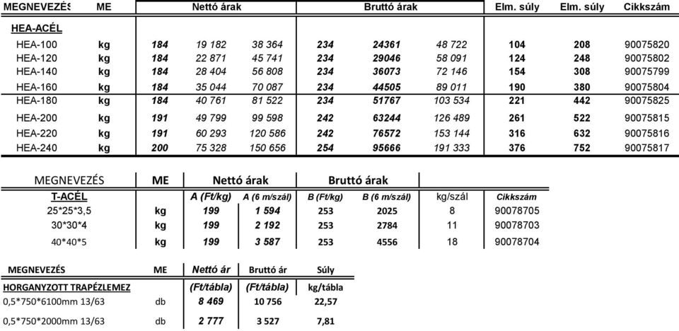 308 90075799 HEA-160 kg 184 35 044 70 087 234 44505 89 011 190 380 90075804 HEA-180 kg 184 40 761 81 522 234 51767 103 534 221 442 90075825 HEA-200 kg 191 49 799 99 598 242 63244 126 489 261 522