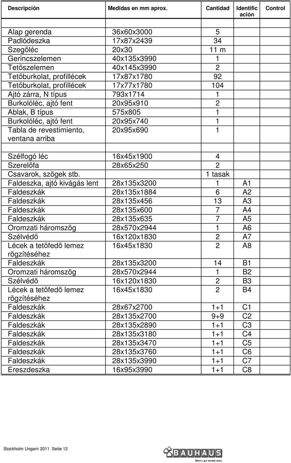 92 Tetıburkolat, profillécek 17x77x1780 104 Ajtó zárra, N típus 793x1714 1 Burkolóléc, ajtó fent 20x95x910 2 Ablak, B típus 575x805 1 Burkolóléc, ajtó fent 20x95x740 1 Tabla de revestimiento, ventana