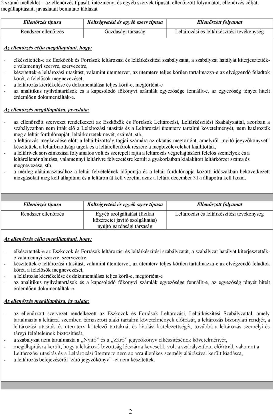 szabályzatát, a szabályzat hatályát kiterjesztettéke valamennyi szervre, szervezetre, - készítettek-e leltározási utasítást, valamint ütemtervet, az ütemterv teljes körűen tartalmazza-e az elvégzendő