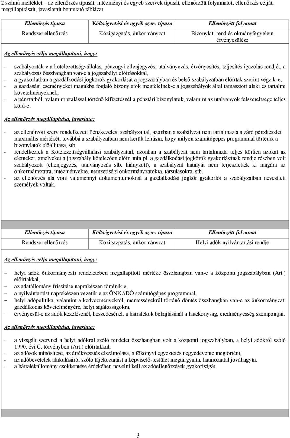 ellenjegyzés, utalványozás, érvényesítés, teljesítés igazolás rendjét, a szabályozás összhangban van-e a jogszabályi előírásokkal, - a gyakorlatban a gazdálkodási jogkörök gyakorlását a jogszabályban