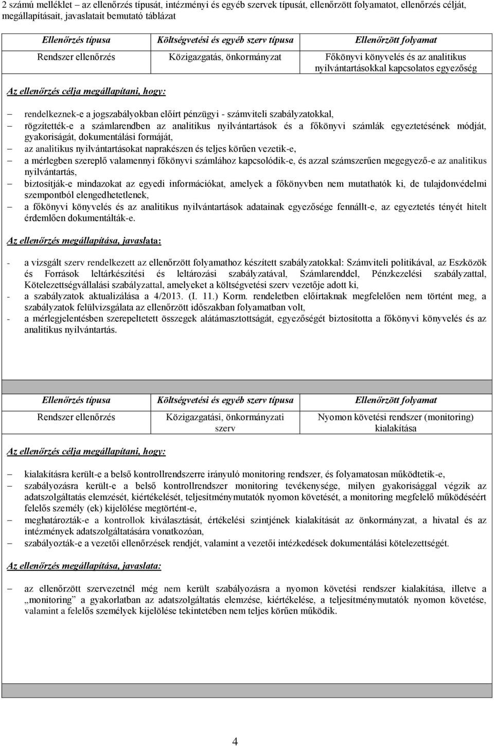 előírt pénzügyi - számviteli szabályzatokkal, rögzítették-e a számlarendben az analitikus nyilvántartások és a főkönyvi számlák egyeztetésének módját, gyakoriságát, dokumentálási formáját, az