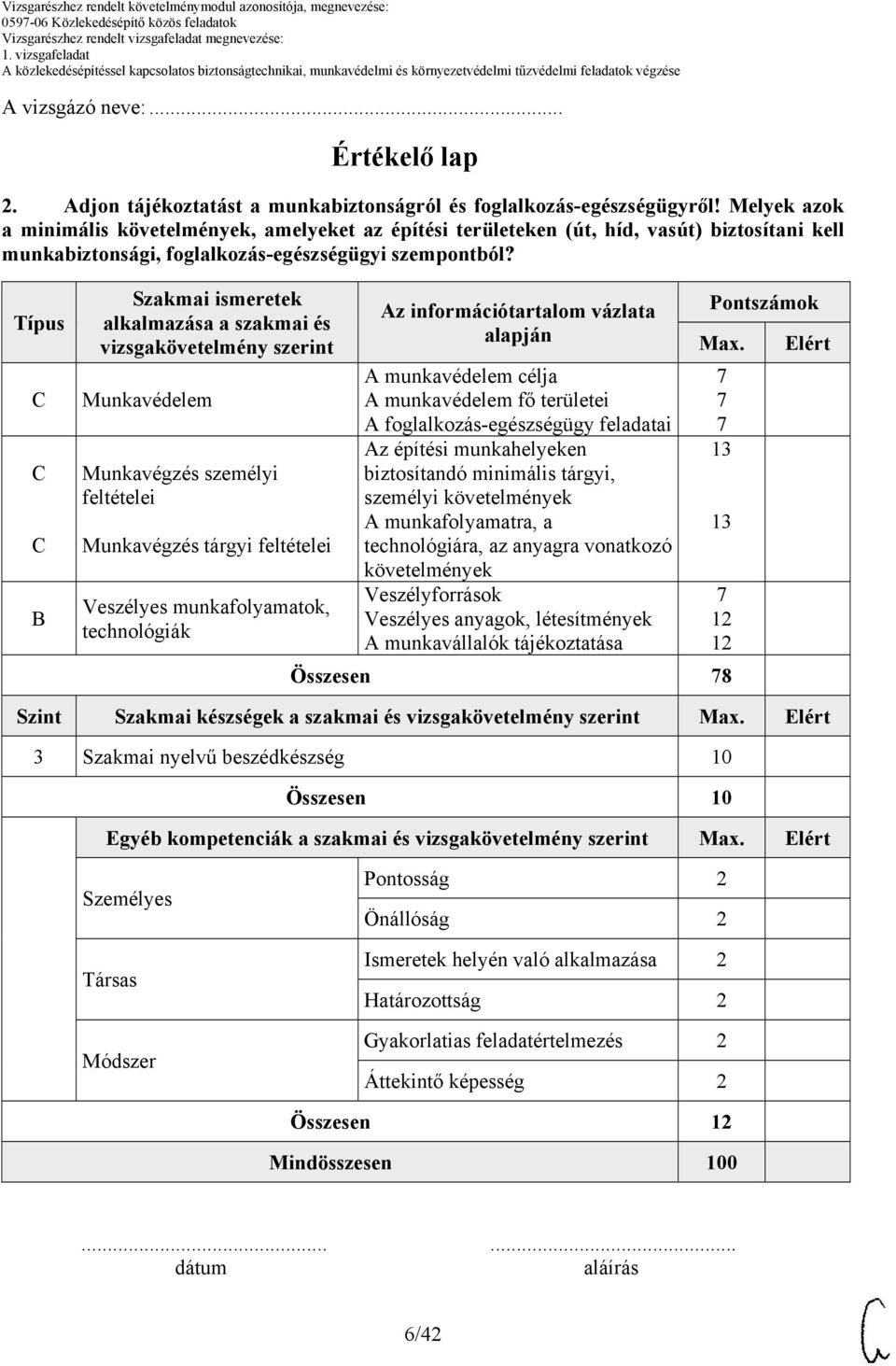 Típus B Szakmai ismeretek alkalmazása a szakmai és vizsgakövetelmény szerint Munkavédelem Munkavégzés személyi feltételei Munkavégzés tárgyi feltételei Veszélyes munkafolyamatok, technológiák Az