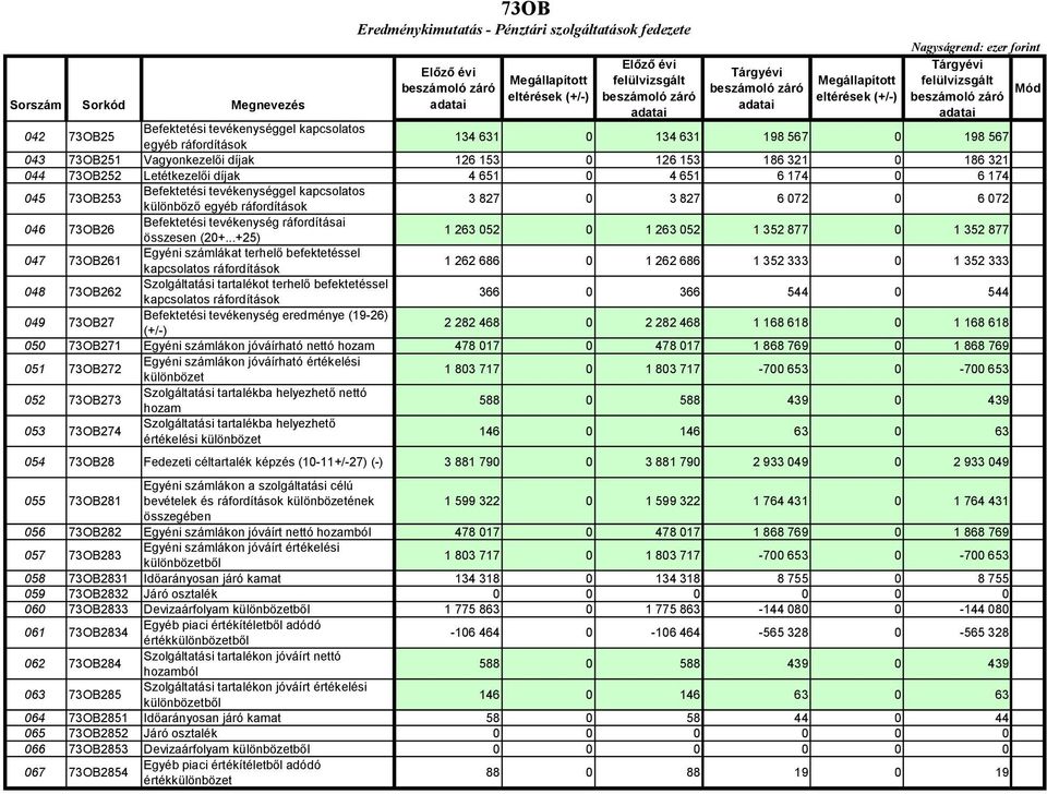 046 73OB26 Befektetési tevékenység ráfordításai összesen (20+.