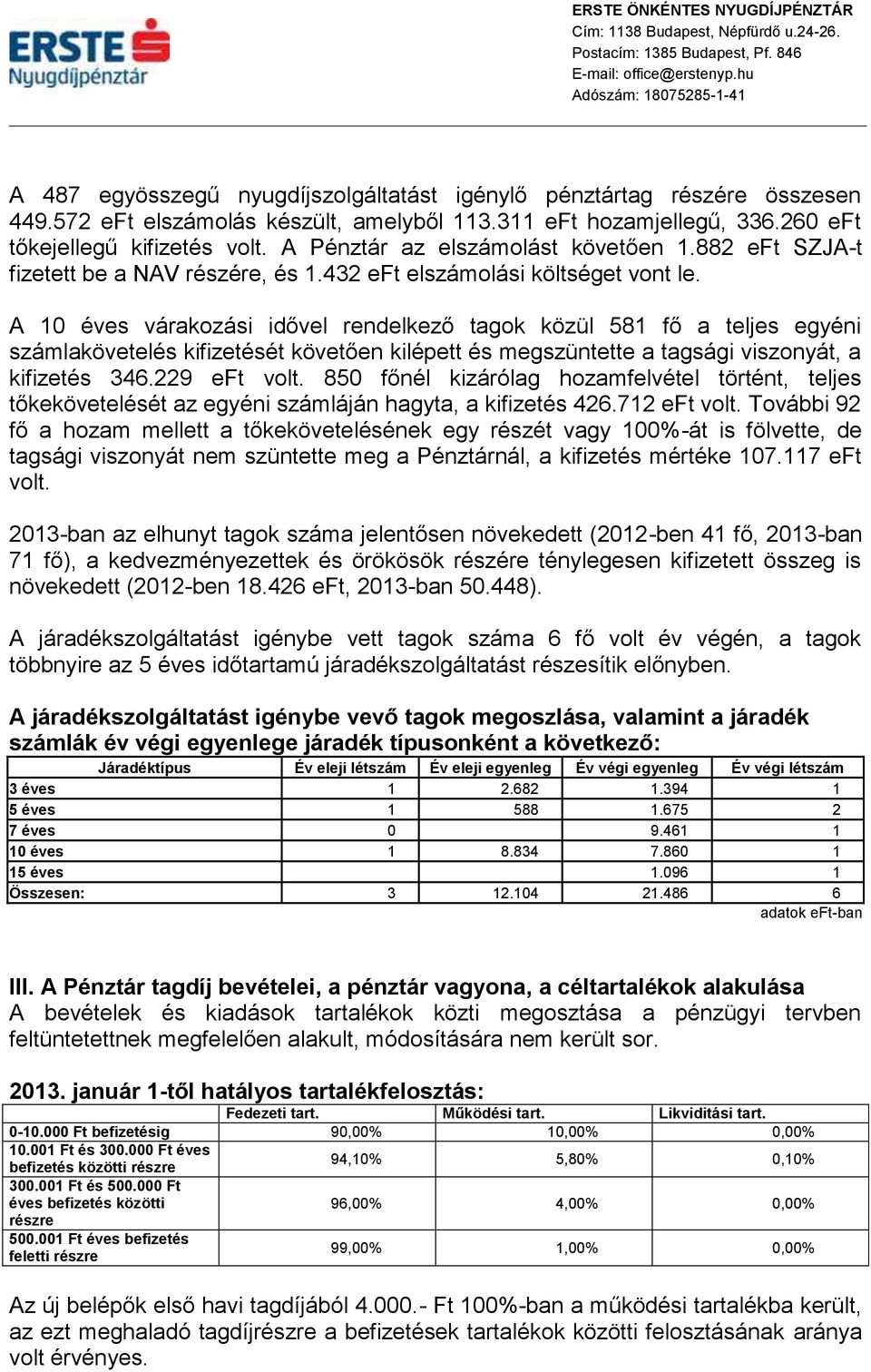 A 10 éves várakozási idővel rendelkező tagok közül 581 fő a teljes egyéni számlakövetelés kifizetését követően kilépett és megszüntette a tagsági viszonyát, a kifizetés 346.229 eft volt.