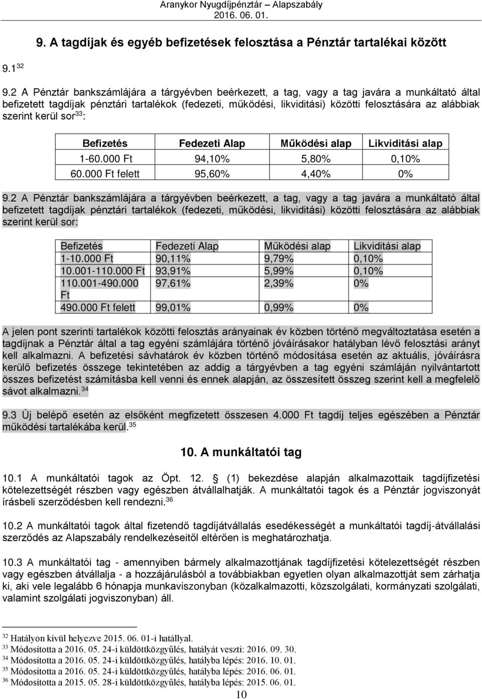 alábbiak szerint kerül sor 33 : Befizetés Fedezeti Alap Működési alap Likviditási alap 1-60.000 Ft 94,10% 5,80% 0,10% 60.000 Ft felett 95,60% 4,40% 0% 9.