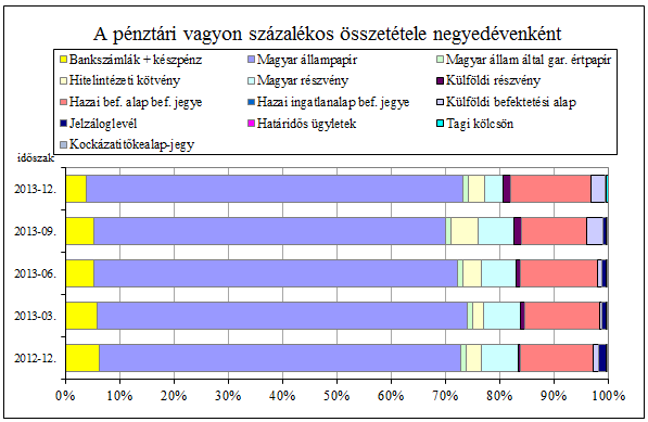 A 2014-as évből a beszámoló elkészítéséig eddig eltelt időszak alatt a nemzetközi piacokon főleg a tengerentúlon - tovább folytatódott az alapvetően optimista befektetői hangulat, míg a hazai tőzsdén