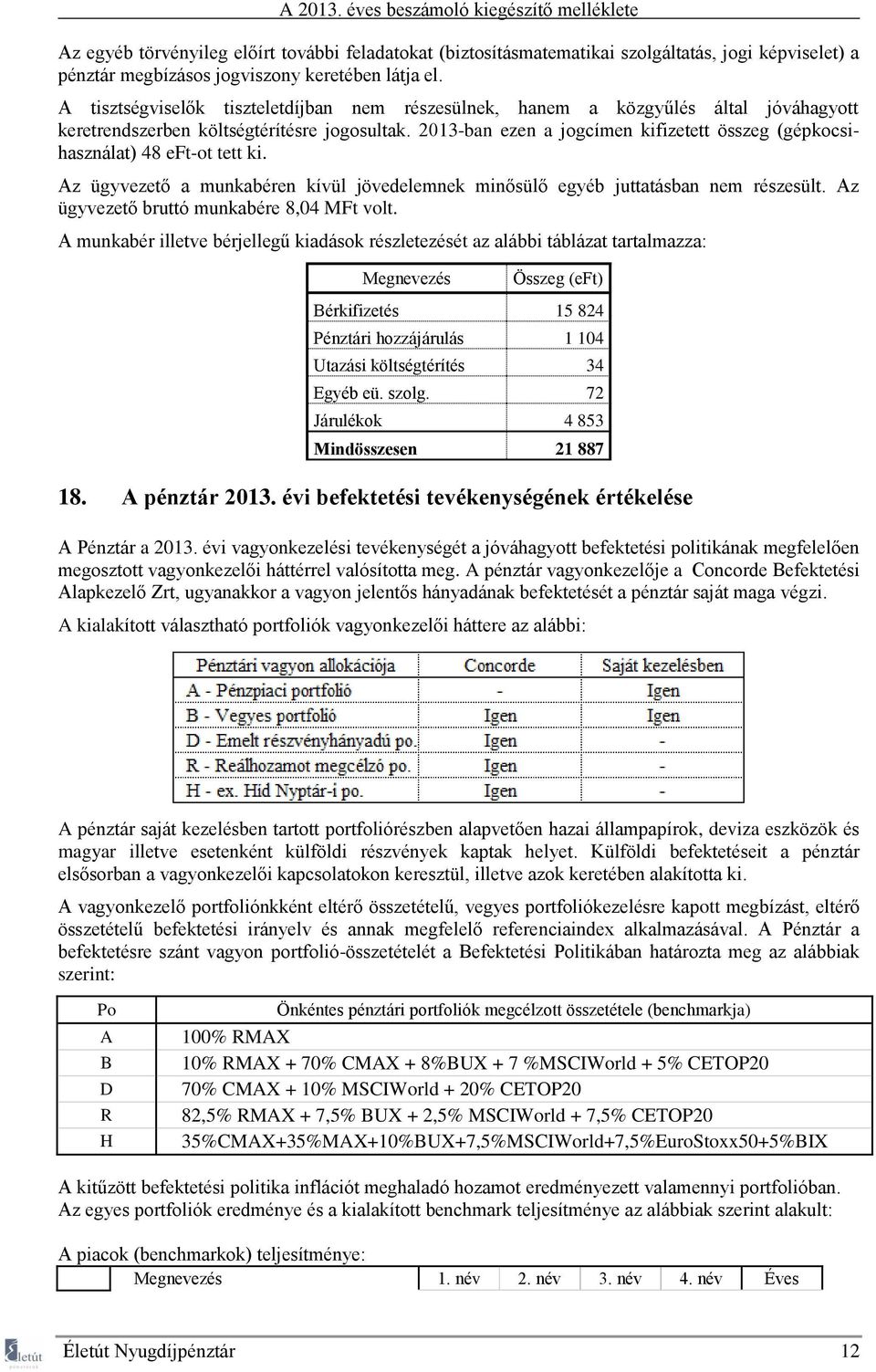 2013-ban ezen a jogcímen kifizetett összeg (gépkocsihasználat) 48 eft-ot tett ki. Az ügyvezető a munkabéren kívül jövedelemnek minősülő egyéb juttatásban nem részesült.