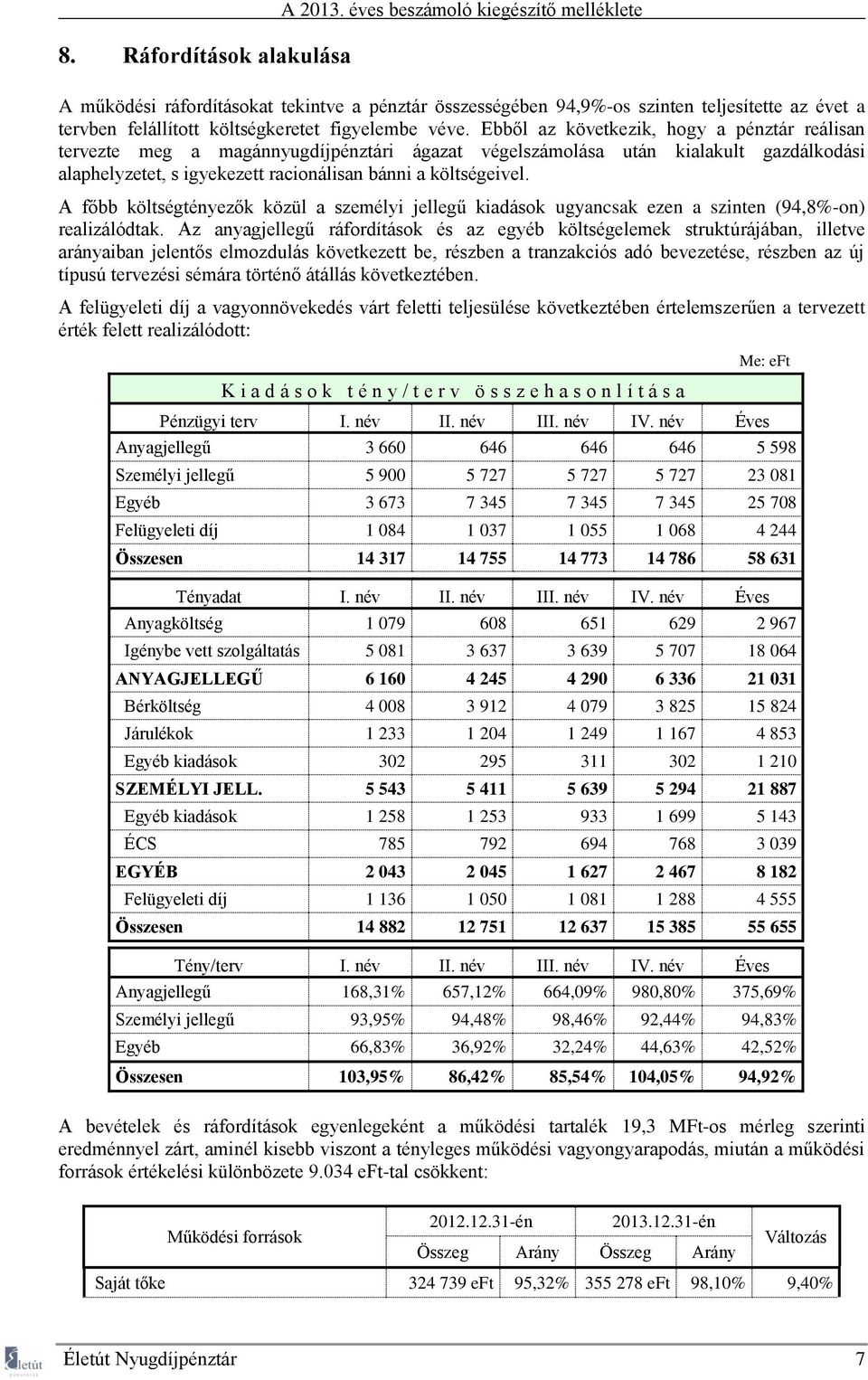 Ebből az következik, hogy a pénztár reálisan tervezte meg a magánnyugdíjpénztári ágazat végelszámolása után kialakult gazdálkodási alaphelyzetet, s igyekezett racionálisan bánni a költségeivel.