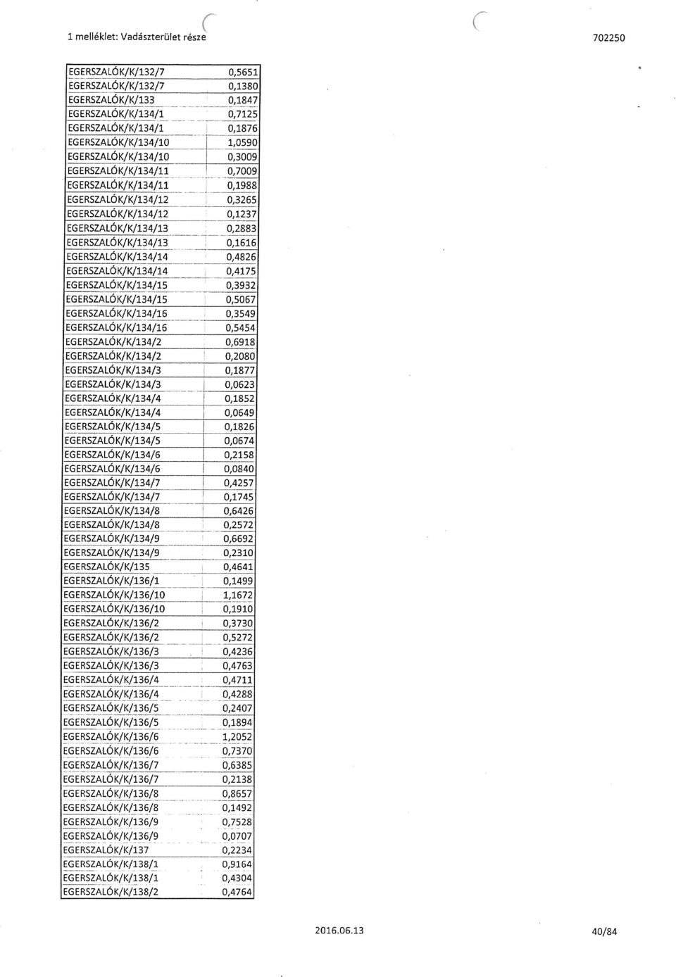 EGERSZALÓK/K/134/14 0,4826 EGERSZALÓK/K/134/14 0,4175 EGERSZALóK/K/134/15 0,3932 EGERSZALÓKJK/134/15 0,5067 EGERSZALÓK/K/134/16 0,3549 EGERSZALÓK/K/134/15 0,5454 EGERSZALÓK/K/134/2 0,6918