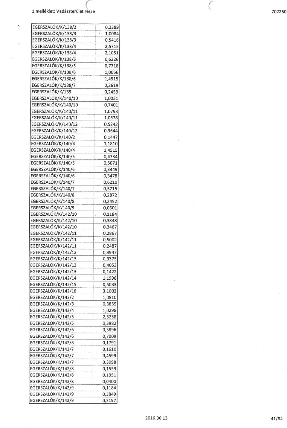 EGERSZALÓK/K/139 0,2459 EGERSZALÓK/K/140/lO 1,0031 EGERSZALÓK/K/140/10 0,7401 EGERSZALÓK/K/140/11 1,0793 EGERSZALÓK/K/140/11 1,0678 EGERSZALÓK/K/140/12 0,5242 EGERSZALÓK/K/140112 0,3644