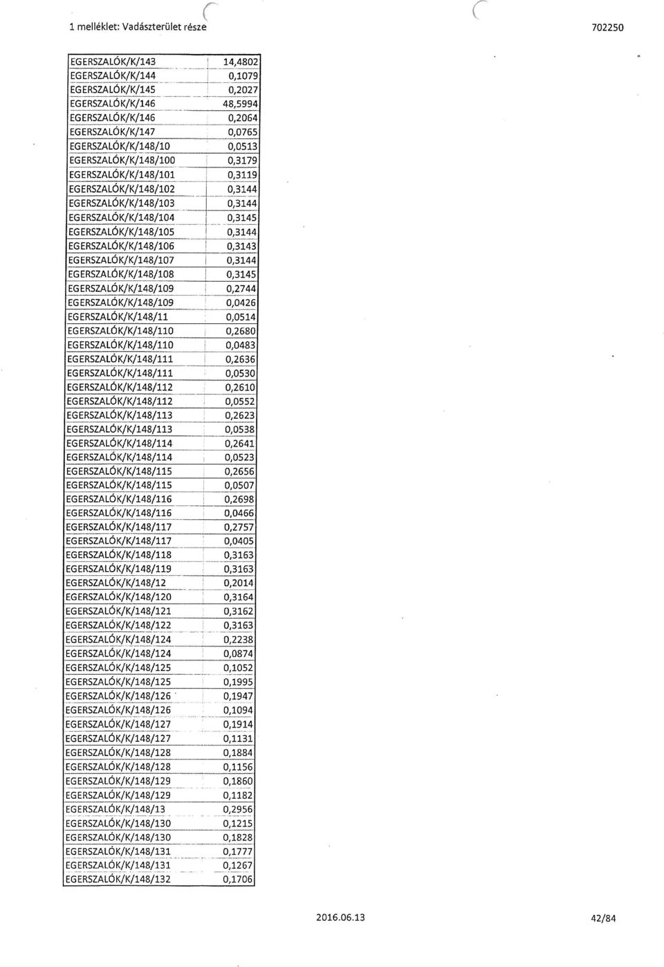 EGERSZALÓK/K/148/106 0,3143 EGERSZALÓK/K/148/107 0,3144 EGERSZALÓK/K1148/108 0,3145 EGERSZALÓK/K/148/109 0,2744 EGERSZALÓK/K/148/109 0,0426 EG ERSZALÓK/K/148/11 0,0514 EGERSZALŐK/K/148/110 0,2680