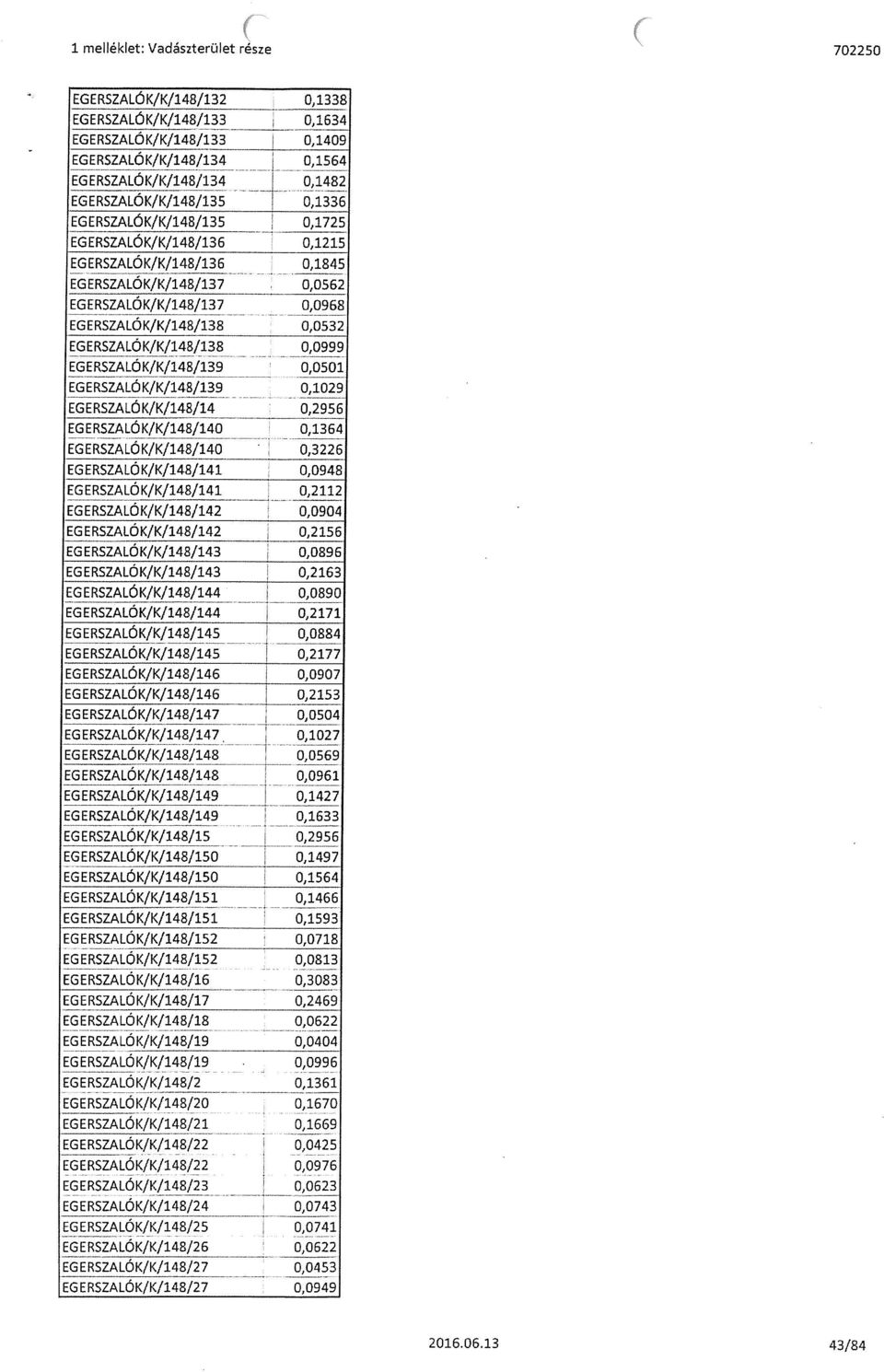 EGERSZALÓK/K/148/136 0,1215 EGERSZALÓK/K/148/136 0,1845 EGERSZALÓK/K/148/137 0,0562 EGERSZALóK/K/148/137 0,0968 EGERSZALÓK/K/148/138 0,0532 EGERSZALÓK/K/148/138 0,0999 EGER5ZALÓK/K/148J139 0,0501