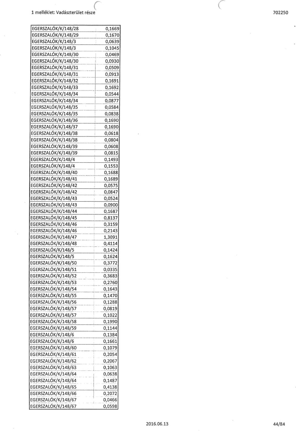 EGERSZALÓK/K/148/35 0,0838 EGERSZALÓK/K/148/36 0,1690 EGERSZALÓK/K/148/37 0,1690 EGERSZALÓK/K/148/38 0,0618 EGERSZALóKJK/148/38 0,0804 EGERSZALÓK/K/148/39 0,0608 EGERSZALÓK/K/148/39 0,0815