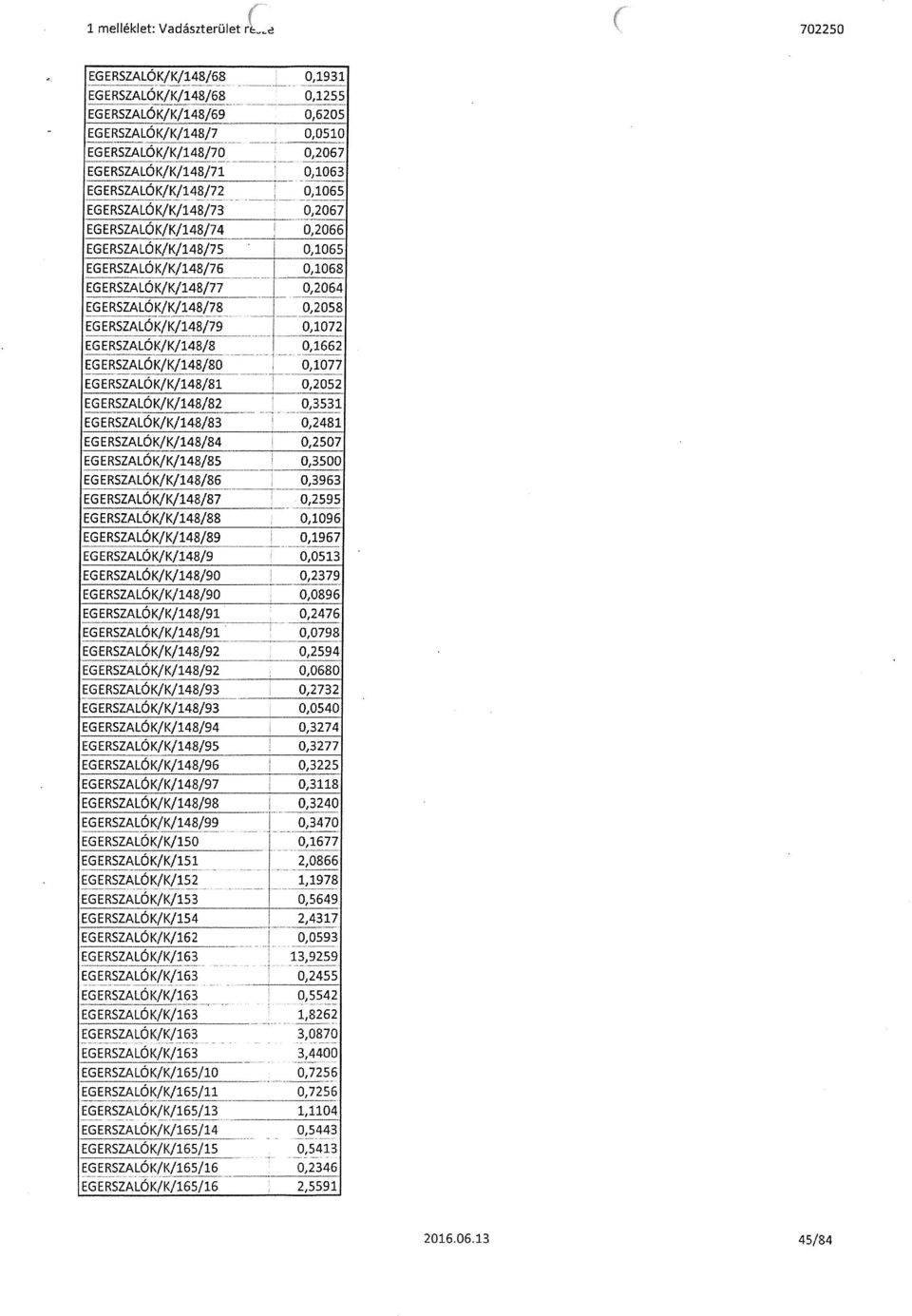EGERSZALÓK/K/148/79 0,1072 EGERSZALÓK/K/148/8 0,1662 EG ERSZALÓK/K/148/80 0,1077 EGERSZALÓK/K/148/81 0,2052 EGERSZALÓK/K1148/82 0,3531 EGERSZALÓK/K/148/83 0,2481 EGERSZALÓK/K1148/84 0,2507