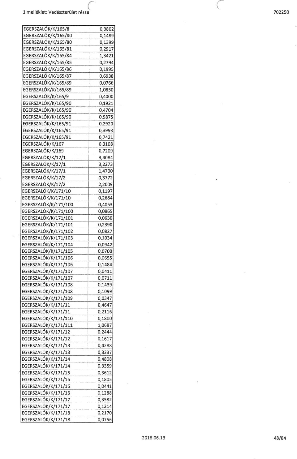 EGERSZALóK/K/165/90 0,9875 EGERSZALÓK/K/165/91 0,2920 EGERSZALÓK/K/165/91 0,3993 EGERSZALÓK/K/165/9J.
