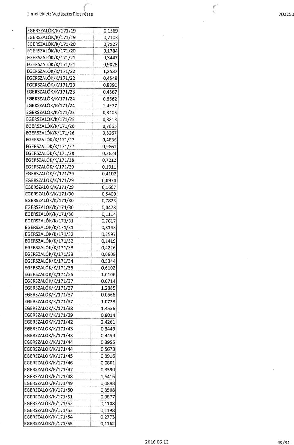 EGERSZALóK/K/171/25 0,3813 EGERSZALÓK/K/171/26 0,7865 EGERSZALÓK/K/171/26 0,3267 EGERSZALÓK/K/171/27 0,4836 EGERSZALÓK/K/171/27 0,9861 EGERSZALÓK/K/171/28 0,3624 EGERSZALÓK/K/171/28 0,7212