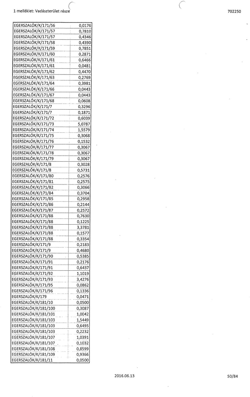 EGERSZALÓK/K/171/68 0,0608 EGERSZALÓK/K/171/7 0,3296 EGERSZALÓKJK/171/7 0,1871 EGERSZALŐK/K/171/72 0,6039 EGERSZALÓKJK/171/73 5,0787 EGERSZALÓK/K/171/74 1,5579 EGERSZALÓK/K/171/75 0,3068