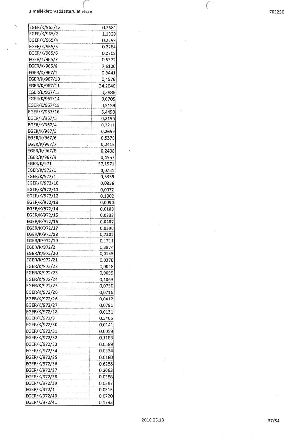 EGER/K/967/6 c,5379 EGER/K/967/7 0,2416 EGER/K/967/8 0,2408 EGER/K/967/9 0,4567 EGER/K/971 57,1571 EGER/K/972/1 0,0731 EGER/K/972/1 0,5359 EGER/K/972/10 0,0856 EGERJK/972/11 0,0072 EGER/K/972/12