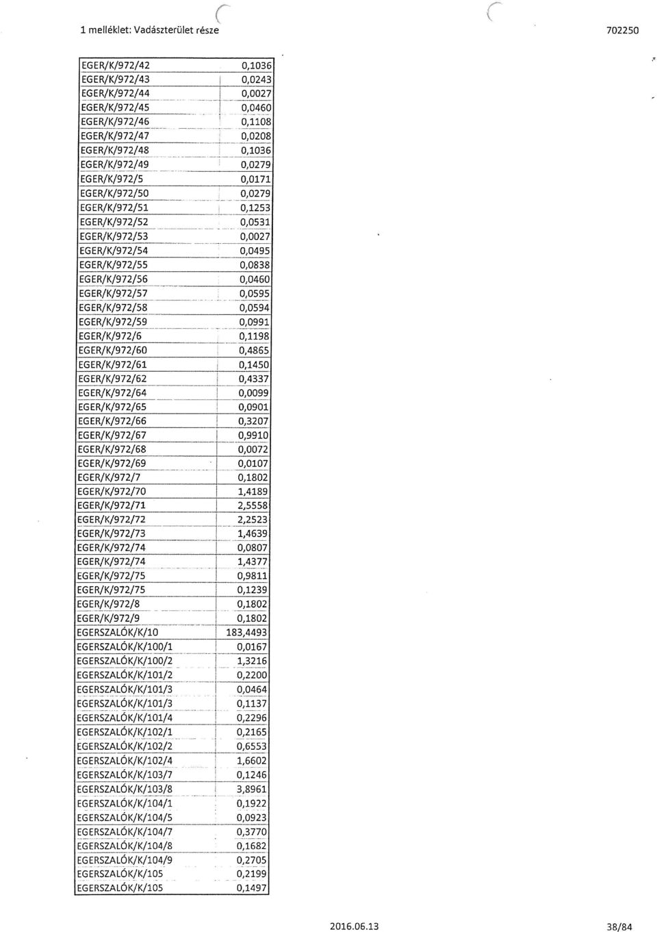 0,0460 EGER/K/972/57 0,0595 EGER/K/972/58 0,0594 EGER/K/972/59 0,0991 EGER/K/972/6 0,1198 EGER/K/972/60 0,4865 EGER/K/972/61 0,1450 EGER/K/972/62 0,4337 EGER/K/972/64 0,0099 EGER/K/972/65 0,0901