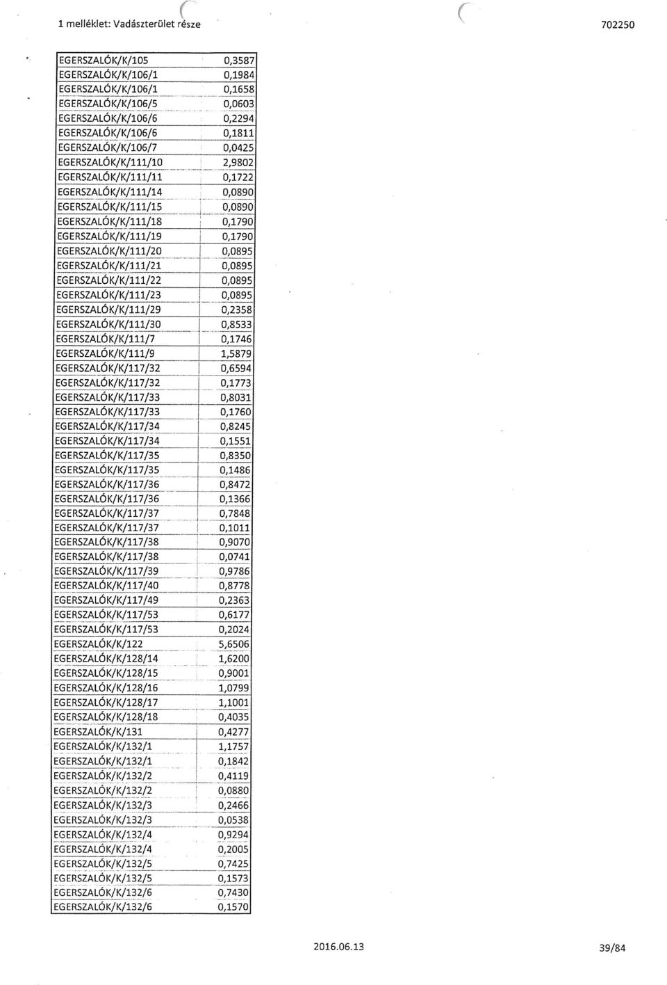 EGERSZALÓK/K/111/20 0,0895 EGERSZALÓK/K/111/21 0,0895 EGERSZALóK/KJ111/22 0,0895 EGERSZALÓK/K/111/23 0,0895 EGERSZALÓK/K/111/29 0,2358 EGERSZALÓK/K/111/30 0,8533 EGERSZALÓK/K/111/7 0,1746