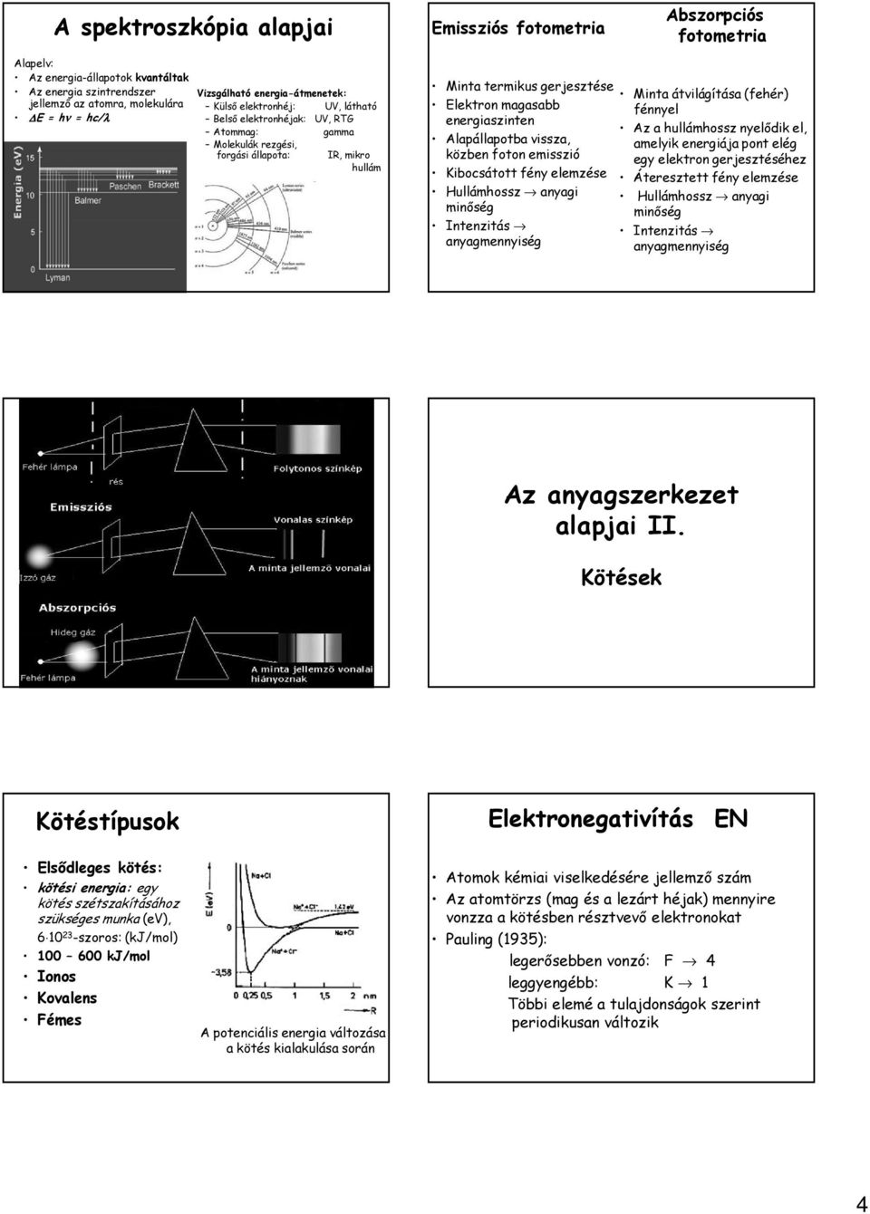 energiaszinten Alapállapotba vissza, közben foton emisszió Kibocsátott fény elemzése Hullámhossz anyagi minőség Intenzitás anyagmennyiség Minta átvilágítása (fehér) fénnyel Az a hullámhossz nyelődik