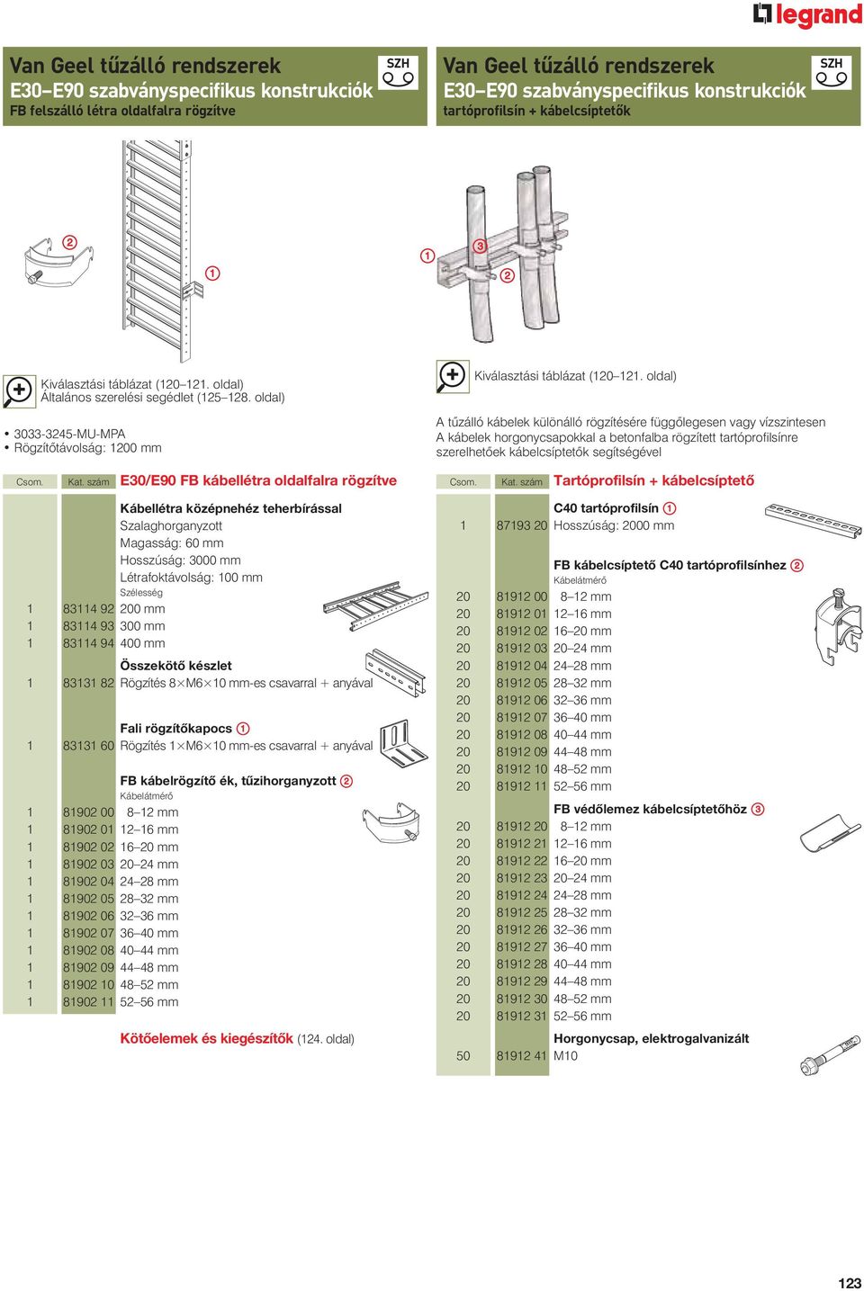 mm 84 9 00 mm 84 94 400 mm Összekötô készlet 8 8 Rögzítés 8 M6 0 mm-es csavarral + anyával Fali rögzítôkapocs 8 60 Rögzítés M6 0 mm-es csavarral + anyával FB kábelrögzítô ék, tûzihorganyzott